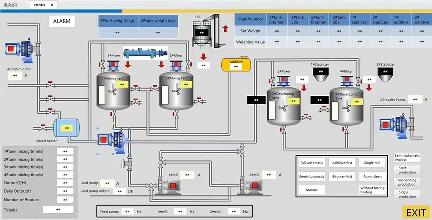 Interface de contrôle automatisé de l'usine de bitume modifié