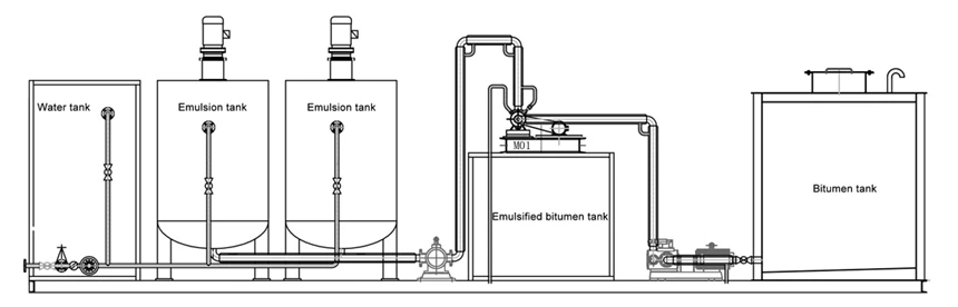 Rapport d'essai des gaz d'échappement